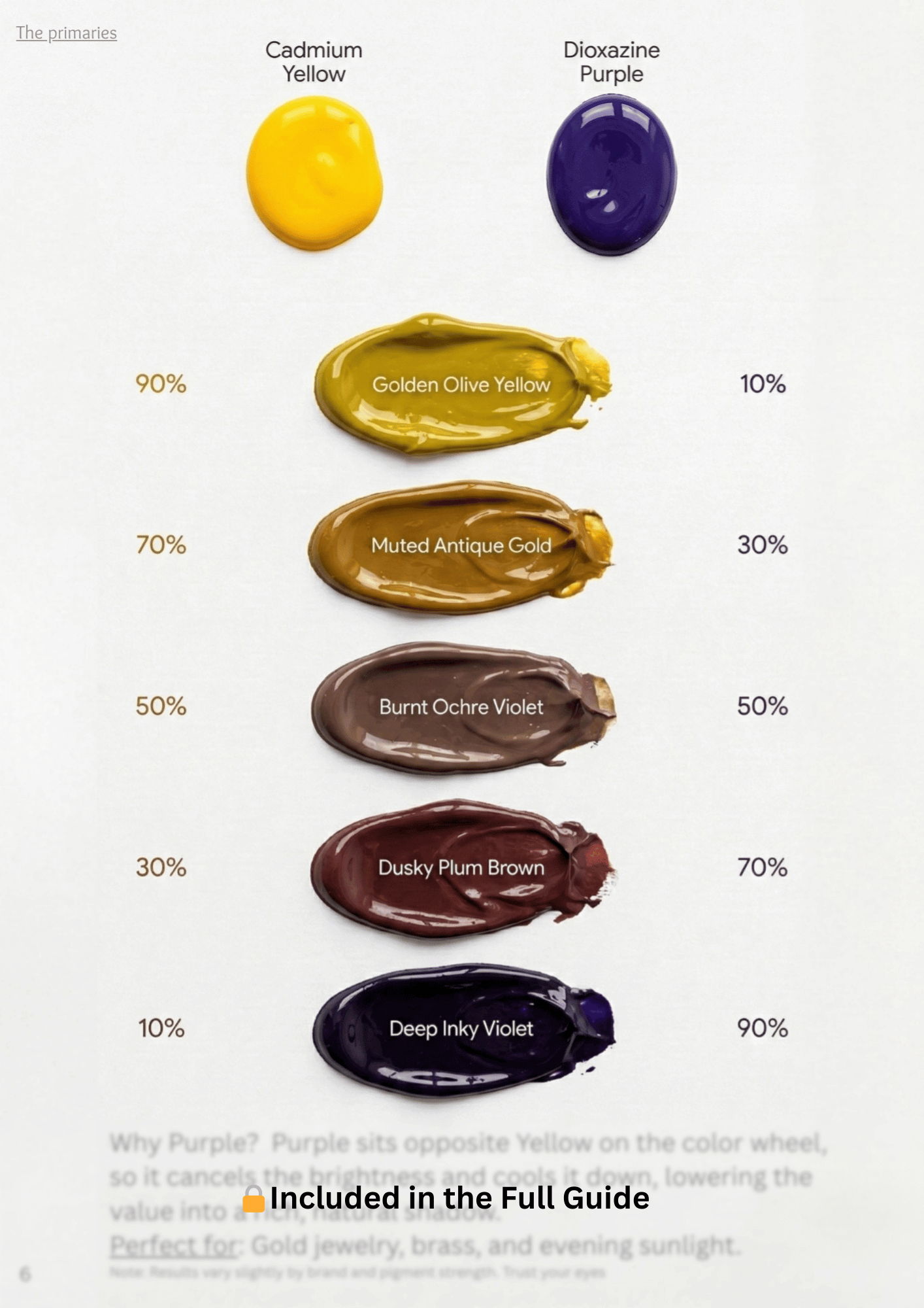 The shadowing reference guide - Full Studio Edition