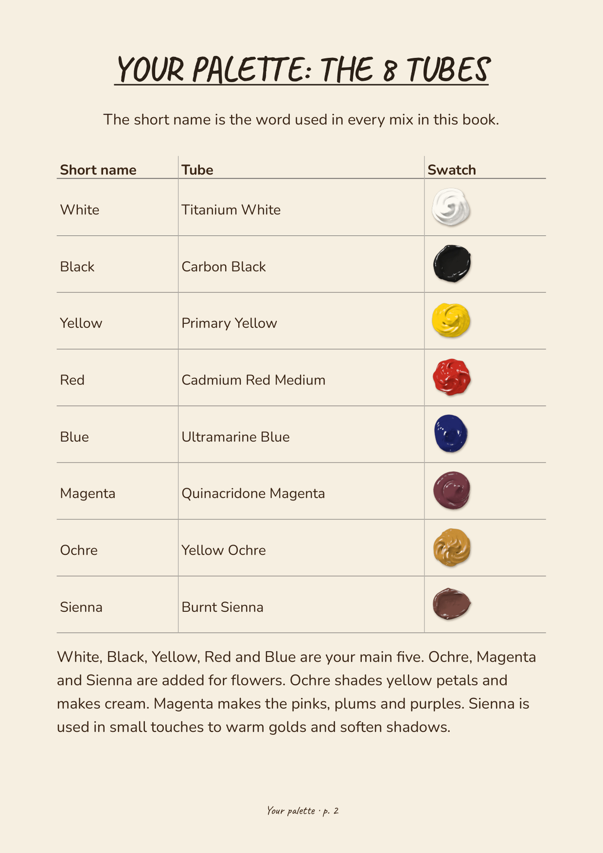 The Flower Reference Guide