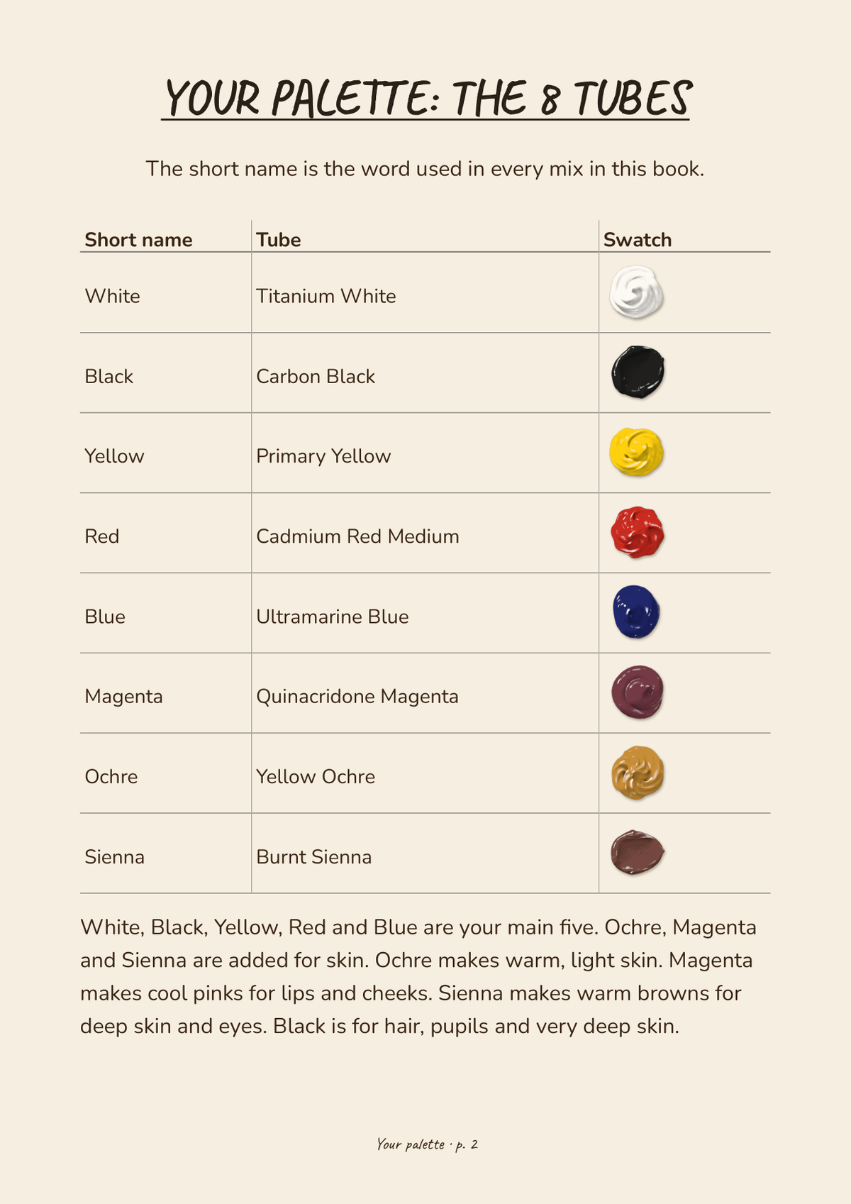 The Portrait Reference Guide
