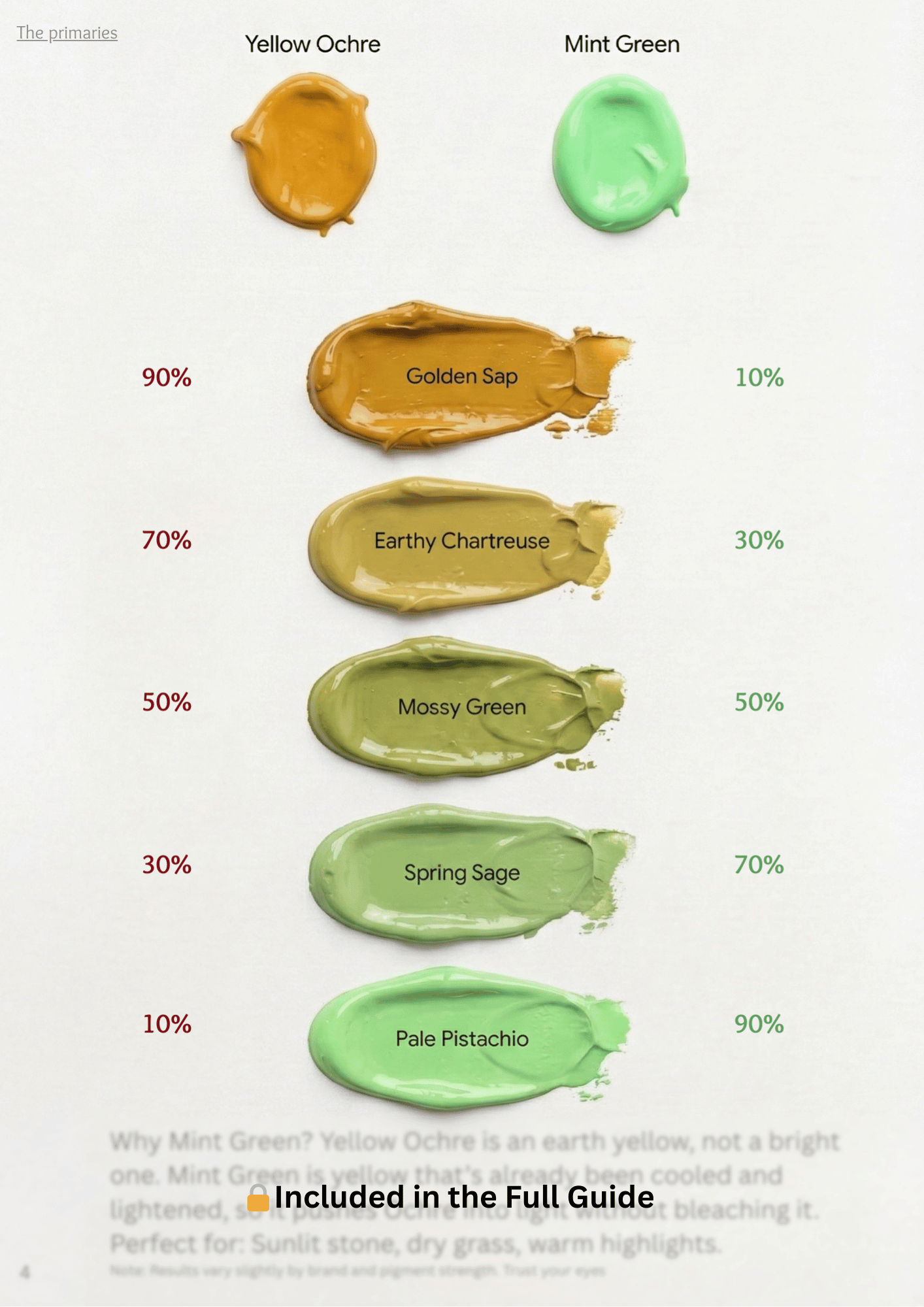 The Lightening Reference Guide - Full Studio Edition
