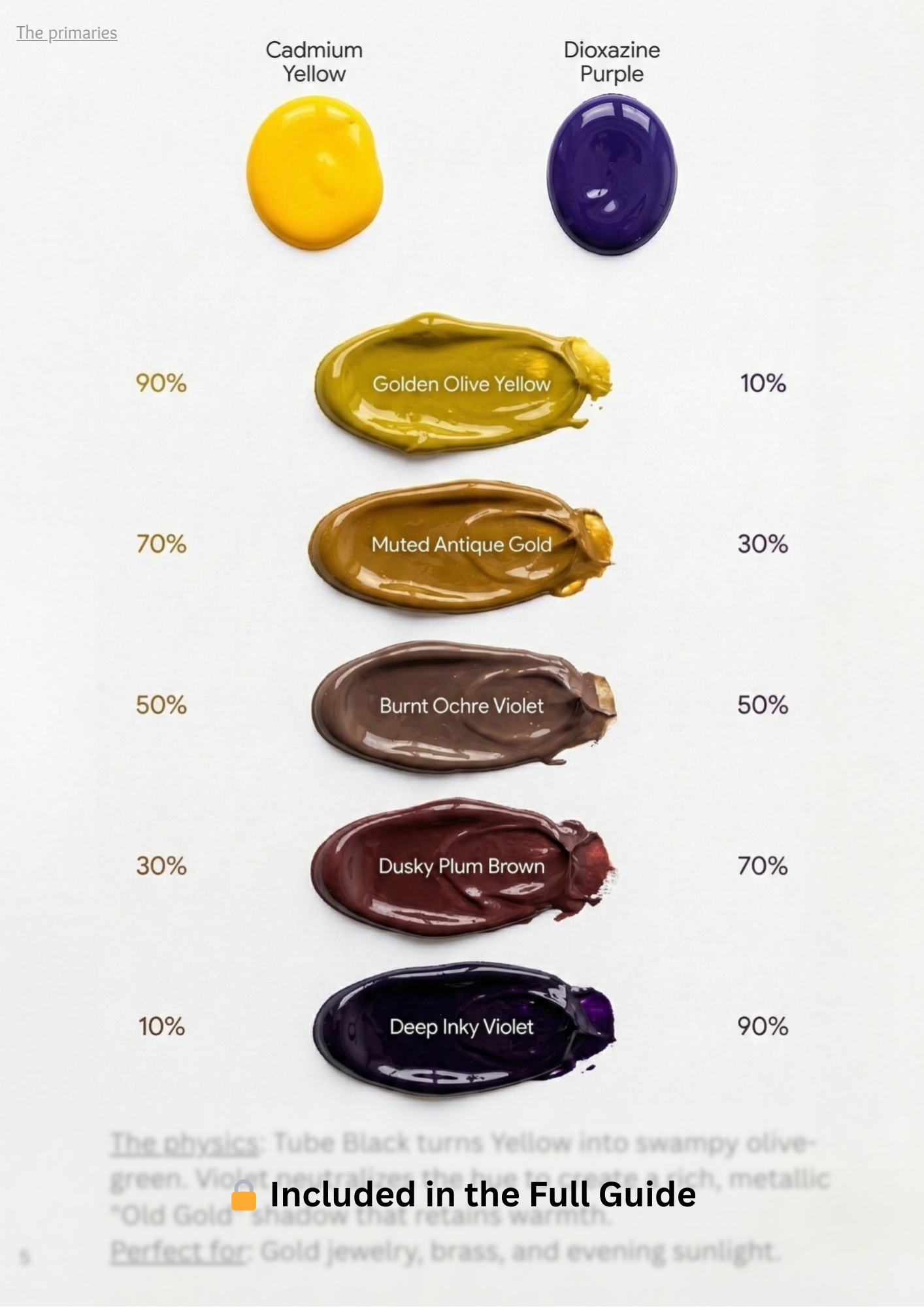 The shadowing reference guide (Full Edition)