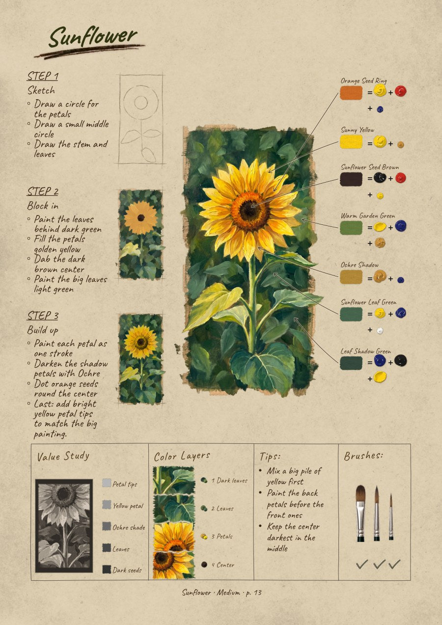 The Flower Reference Guide