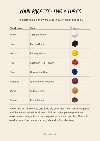 The Flower Reference Guide