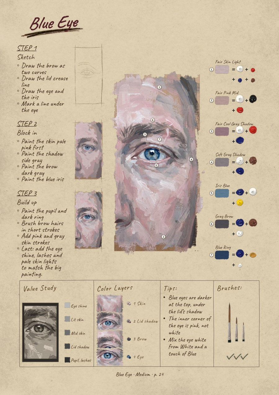 The Portrait Reference Guide