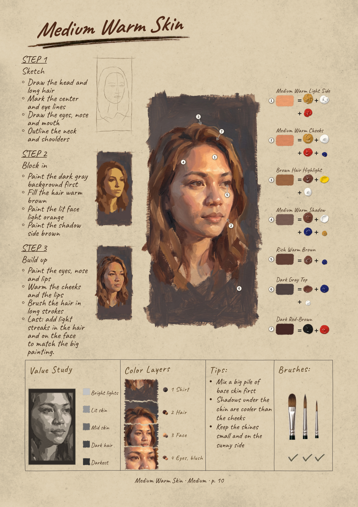 The Portrait Reference Guide
