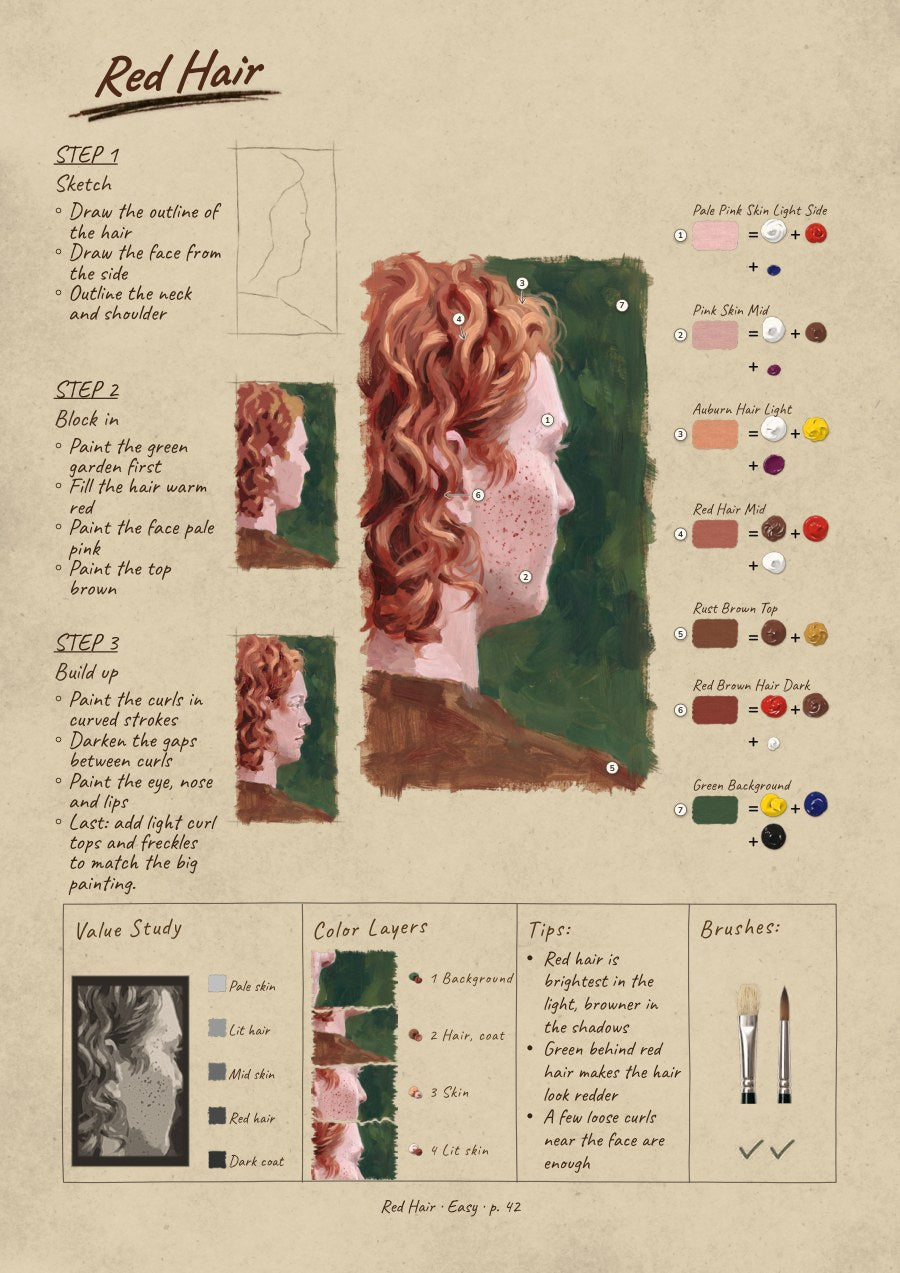 The Portrait Reference Guide