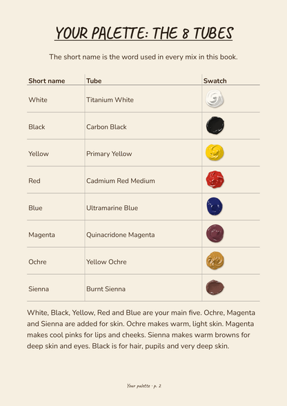 The Portrait Reference Guide