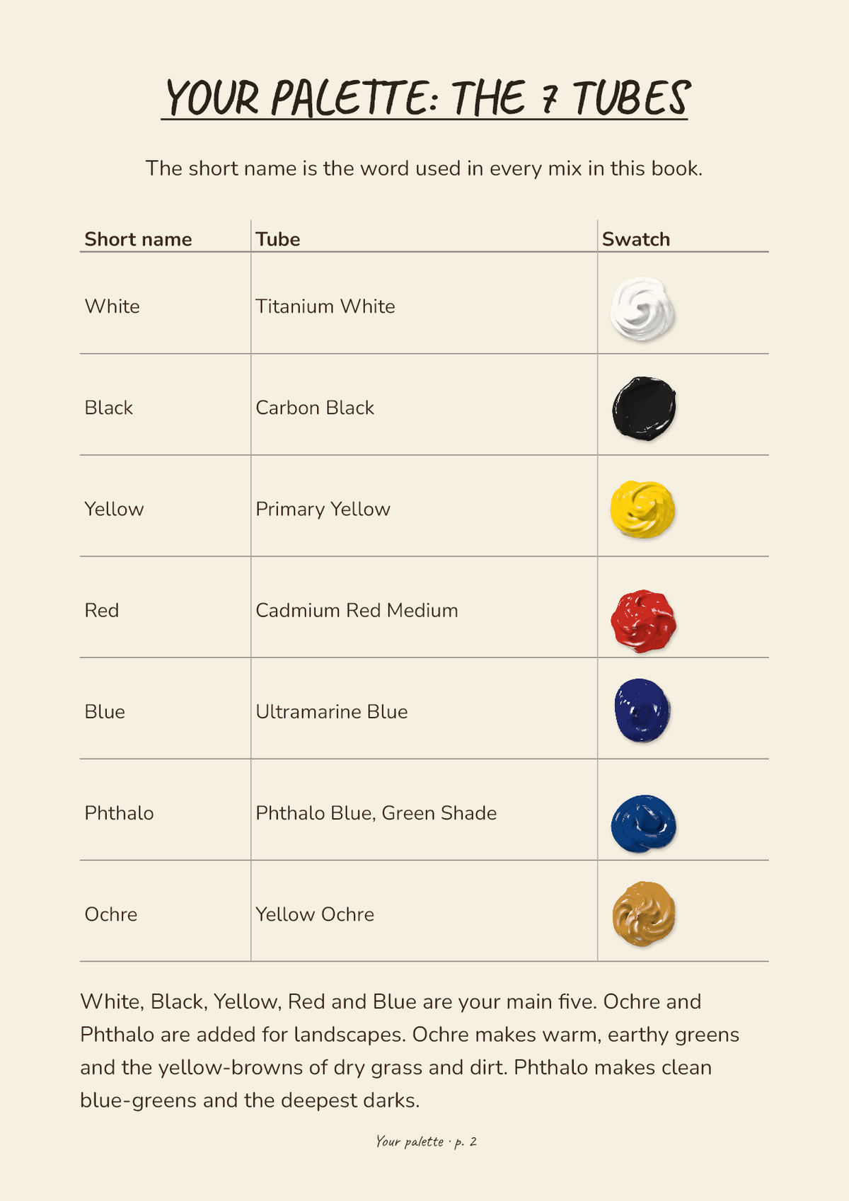 The Landscape Reference Guide